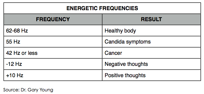 energetic frequencies